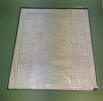 Lot 918 - Vice Admiral Thomas Le Marchant Gosselin R.N....